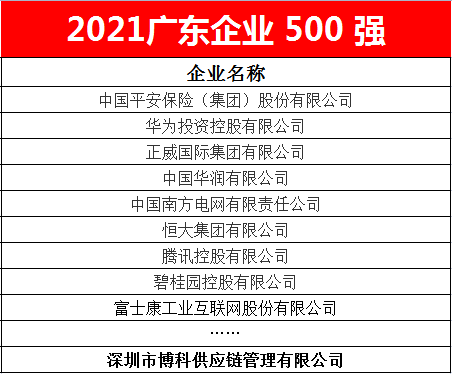 304am永利供应链蝉联2021广东企业500强