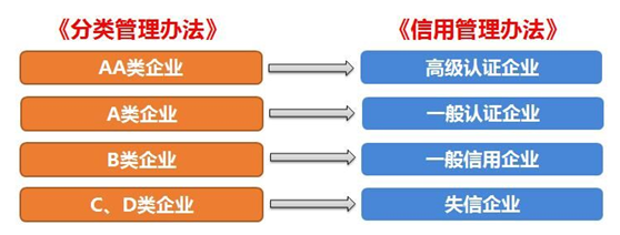 304am永利供应链顺利通过“AEO高级认证企业”认证